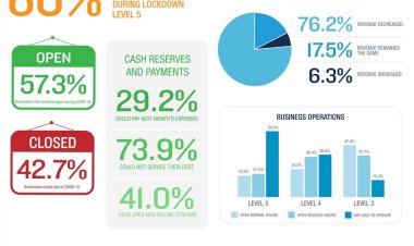 What can small businesses learn from Covid-19 in South Africa?